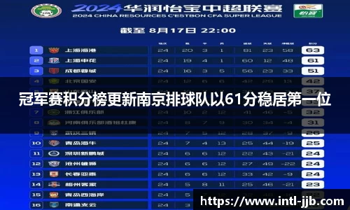 冠军赛积分榜更新南京排球队以61分稳居第一位